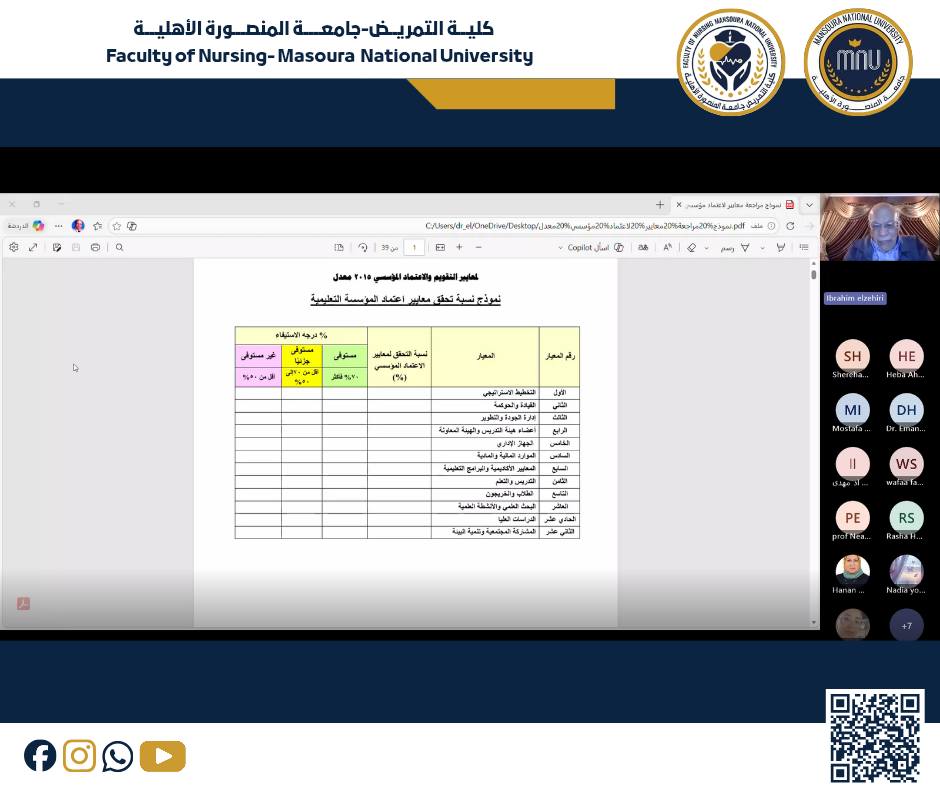 ورشة عمل حول معايير الاعتماد المؤسسي بكلية التمريض – جامعة المنصورة الأهلية